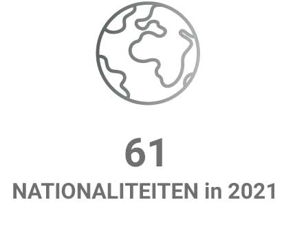 61 nationaliteiten in 2021