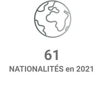 61 nationalites en 2021
