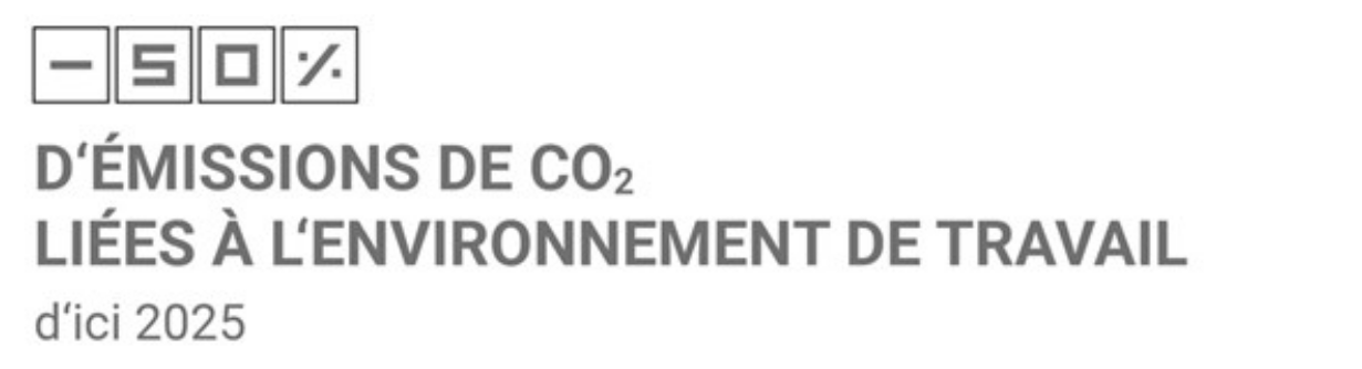 -50% d'emissions de co2 liees a l'environnement de travail